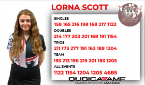 EWC2022 All Events Lorna Scott